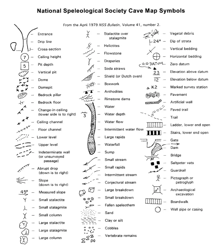 How to Read a Cave Map: Illustrated guide to all symbols – startcaving.com